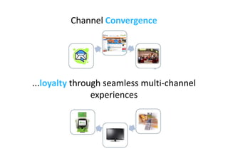 Leveraging Multichannel Assets - ARC Conference Presentation V1