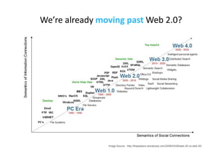 Leveraging Multichannel Assets - ARC Conference Presentation V1