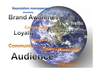 Leveraging Multichannel Assets - ARC Conference Presentation V1