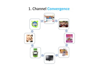Leveraging Multichannel Assets - ARC Conference Presentation V1