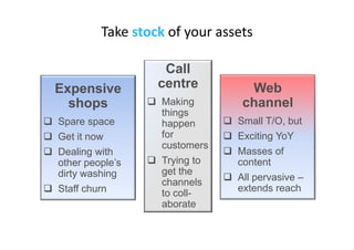 Leveraging Multichannel Assets - ARC Conference Presentation V1