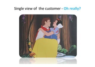 Leveraging Multichannel Assets - ARC Conference Presentation V1