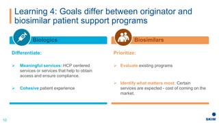 Learning 4: Goals differ between originator and
biosimilar patient support programs
10
Biologics Biosimilars
Differentiate:
 Meaningful services: HCP centered
services or services that help to obtain
access and ensure compliance.
 Cohesive patient experience
Prioritize:
 Evaluate existing programs
 Identify what matters most: Certain
services are expected - cost of coming on the
market.
 