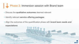 Phase 2: Immersion session with Brand team
17
• Discuss the qualitative outcomes deemed relevant
• Identify relevant service offering packages
• Align the outcomes of the quantification phase with brand team needs and
expectations
 