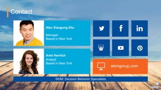 Contact
19
skimgroup.com
SKIM: Decision Behavior Specialists
Alex Xiaogung Zhu
Manager
Based in New York
Ariel Herrlich
Analyst
Based in New York
 