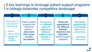 5 key learnings to leverage patient support programs
in biologic-biosimilar competitive landscape
1 2 3 4 5
Three types of
services are
most critical:
1. Access
2. Device training
3. Disease, and
therapy
education
Recognizing
the different
needs of
patients at
different
stages in their
journey is
important
Two broad
opportunities
to (re)create
value for all
stakeholders
1. Repackaging
2. New services
Goals and
expectations
are different
between
originator and
biosimilar
patient support
programs
Patient support
programs are
not just for
patients -
physicians
and nurses
are also
key players
 