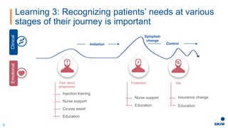 Learning 3: Recognizing patients’ needs at various
stages of their journey is important
9
Initiation Control
QoLFrustration
Symptom
change
Fear about
progression
Injection training
Nurse support
Co-pay assist
Education
Nurse support
Education
Insurance change
Education
EmotionalClinical
 