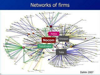 Networks of firms Dahlin 2007 Nocom Ericsson Telia Nokia TietoEnator 