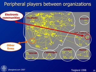 Peripheral players between organizations San Francisco Stockholm London Brussels Helsinki Madrid Copenhagen Teigland 1998 Other firms Electronic communities  