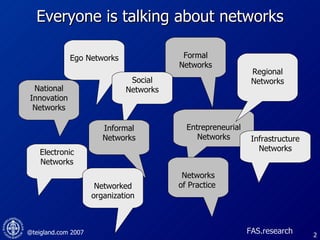 Everyone is talking about networks National Innovation Networks Formal Networks Entrepreneurial Networks Ego Networks Regional Networks Infrastructure Networks Social Networks FAS.research Electronic Networks Informal Networks Networks of Practice  Networked organization 
