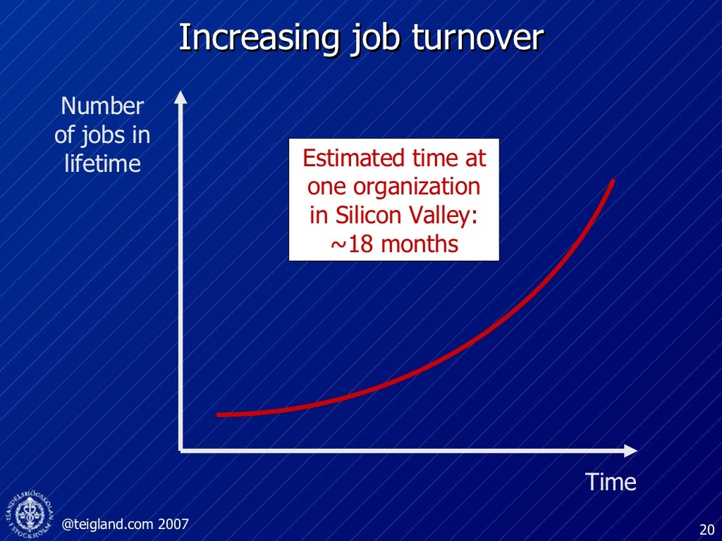 Increasing job turnover Time Number