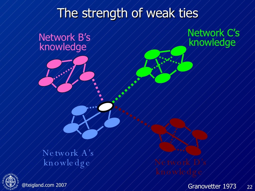 The strength of weak ties
