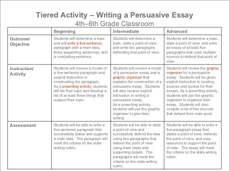 Dissertation on differentiated instruction