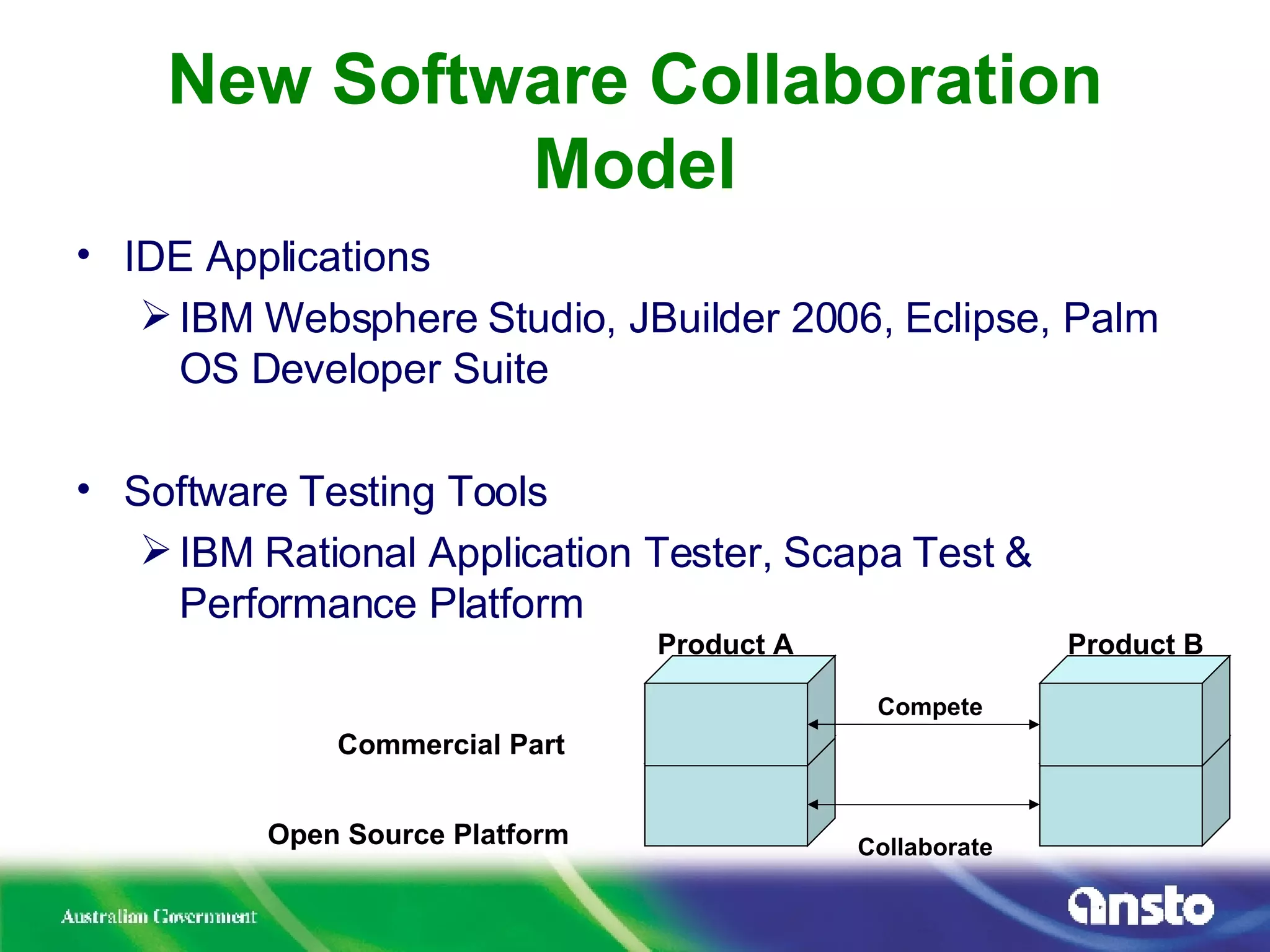 New Software Collaboration Model IDE Applications IBM Websphere Studio, JBuilder 2006, Eclipse, Palm OS Developer Suite Software Testing Tools IBM Rational Application Tester, Scapa Test & Performance Platform Commercial Part Open Source Platform Collaborate Compete Product A Product B 