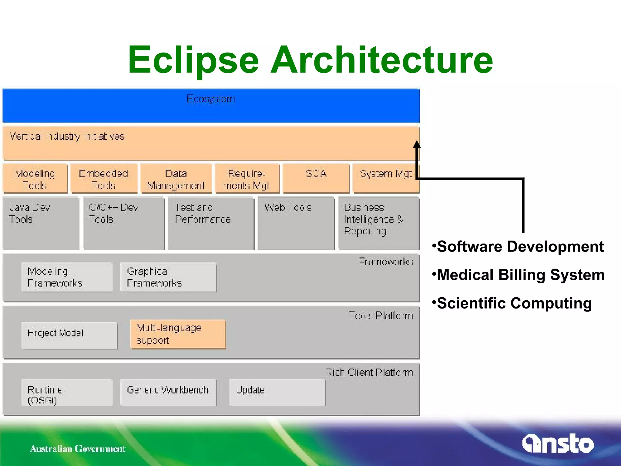 Eclipse Architecture Software Development Medical Billing System Scientific Computing 