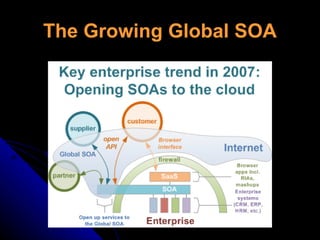 The Growing Global SOA 