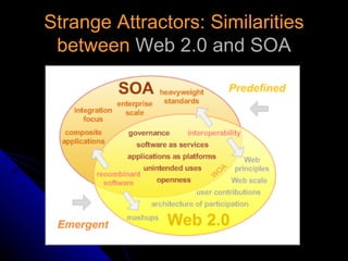 Strange Attractors: Similarities  between  Web 2.0 and SOA 
