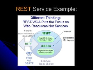 REST  Service Example: 