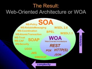 The Result: Web-Oriented Architecture or WOA 