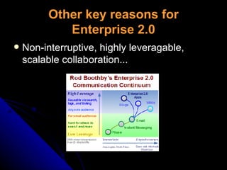 Other key reasons for Enterprise 2.0 Non-interruptive, highly leveragable, scalable collaboration... 
