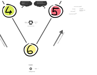 GNAT Pro User Day: Leveraging AdaCore Tool to Support Rigorous Software Development Process