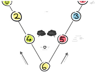 GNAT Pro User Day: Leveraging AdaCore Tool to Support Rigorous Software Development Process