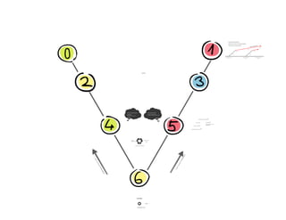 GNAT Pro User Day: Leveraging AdaCore Tool to Support Rigorous Software Development Process