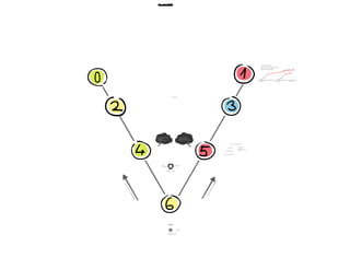 GNAT Pro User Day: Leveraging AdaCore Tool to Support Rigorous Software Development Process