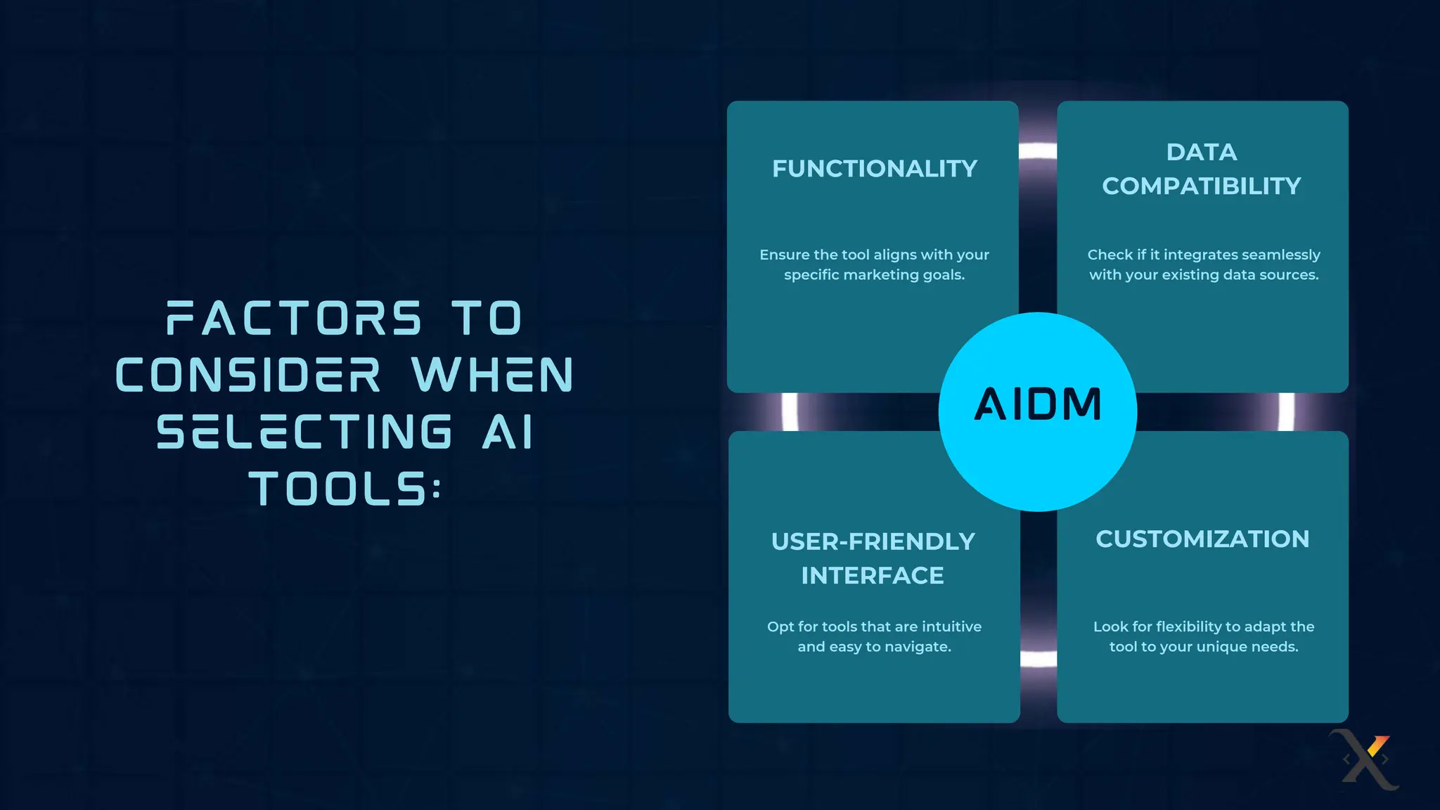 FUNCTIONALITY
DATA
COMPATIBILITY
USER-FRIENDLY
INTERFACE
CUSTOMIZATION
Ensure the tool aligns with your
specific marketing goals.
Check if it integrates seamlessly
with your existing data sources.
Opt for tools that are intuitive
and easy to navigate.
Look for flexibility to adapt the
tool to your unique needs.
 