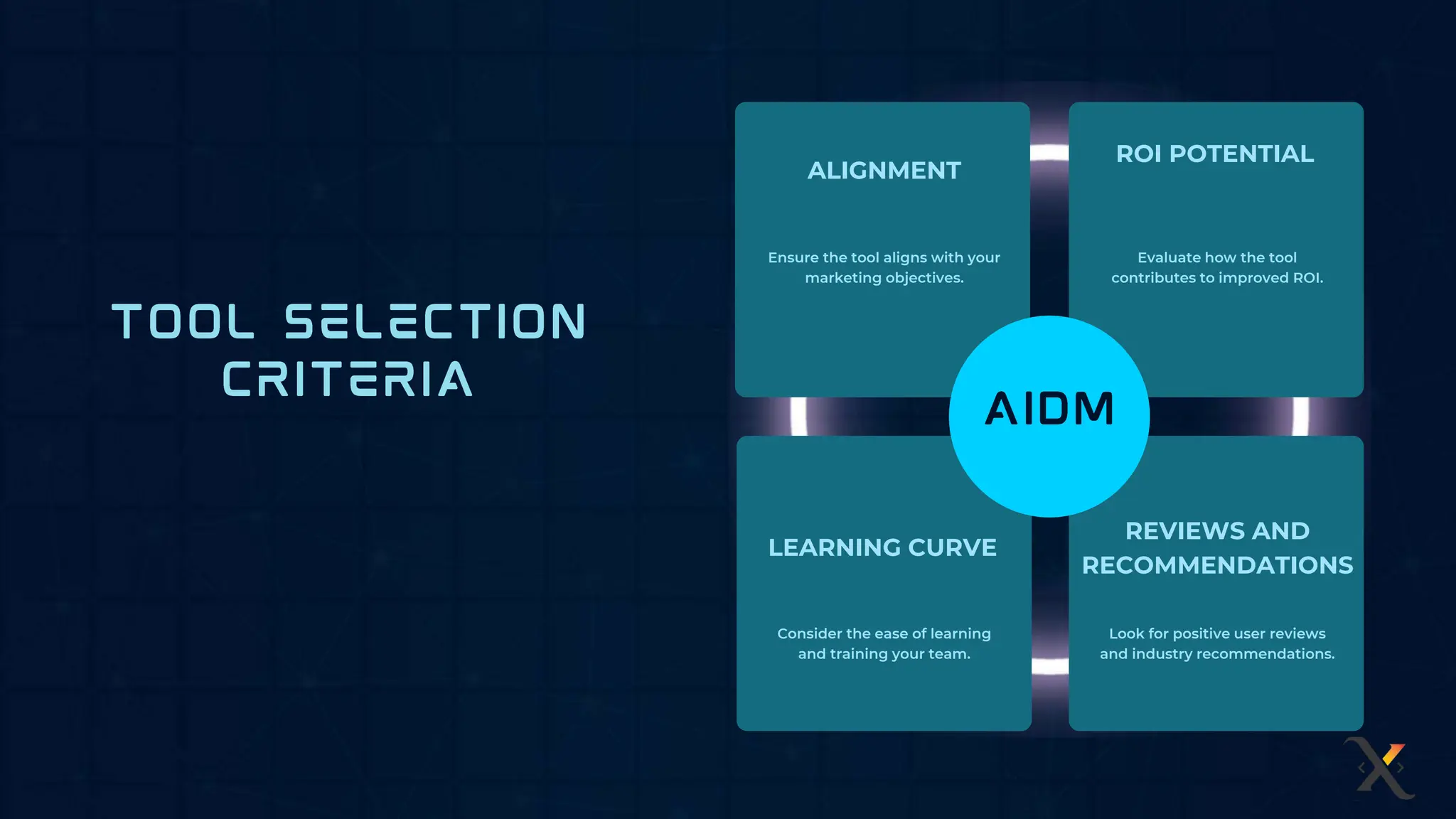 ALIGNMENT
ROI POTENTIAL
LEARNING CURVE
REVIEWS AND
RECOMMENDATIONS
Ensure the tool aligns with your
marketing objectives.
Evaluate how the tool
contributes to improved ROI.
Consider the ease of learning
and training your team.
Look for positive user reviews
and industry recommendations.
 