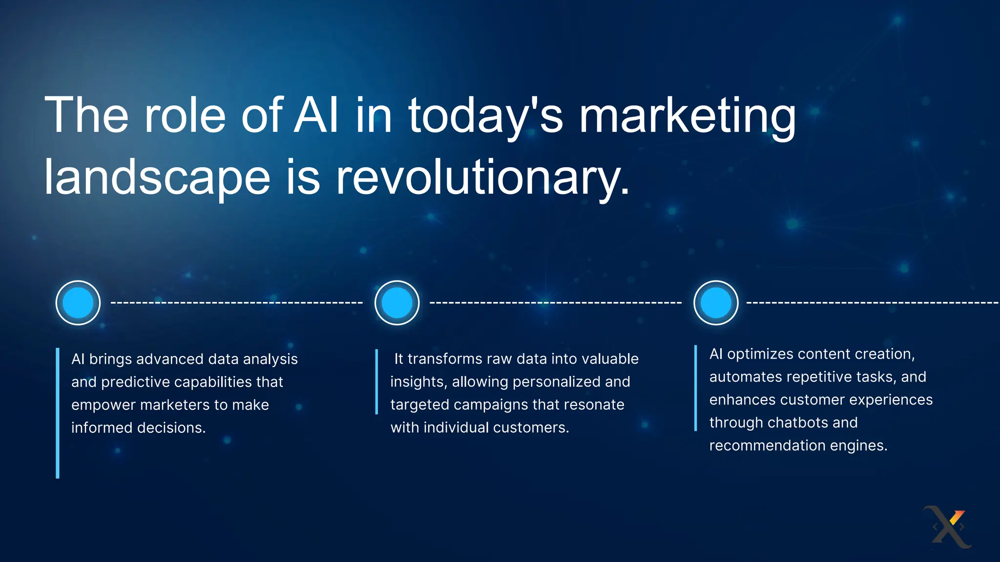 The role of AI in today's marketing
landscape is revolutionary.
AI brings advanced data analysis
and predictive capabilities that
empower marketers to make
informed decisions.
It transforms raw data into valuable
insights, allowing personalized and
targeted campaigns that resonate
with individual customers.
AI optimizes content creation,
automates repetitive tasks, and
enhances customer experiences
through chatbots and
recommendation engines.
 