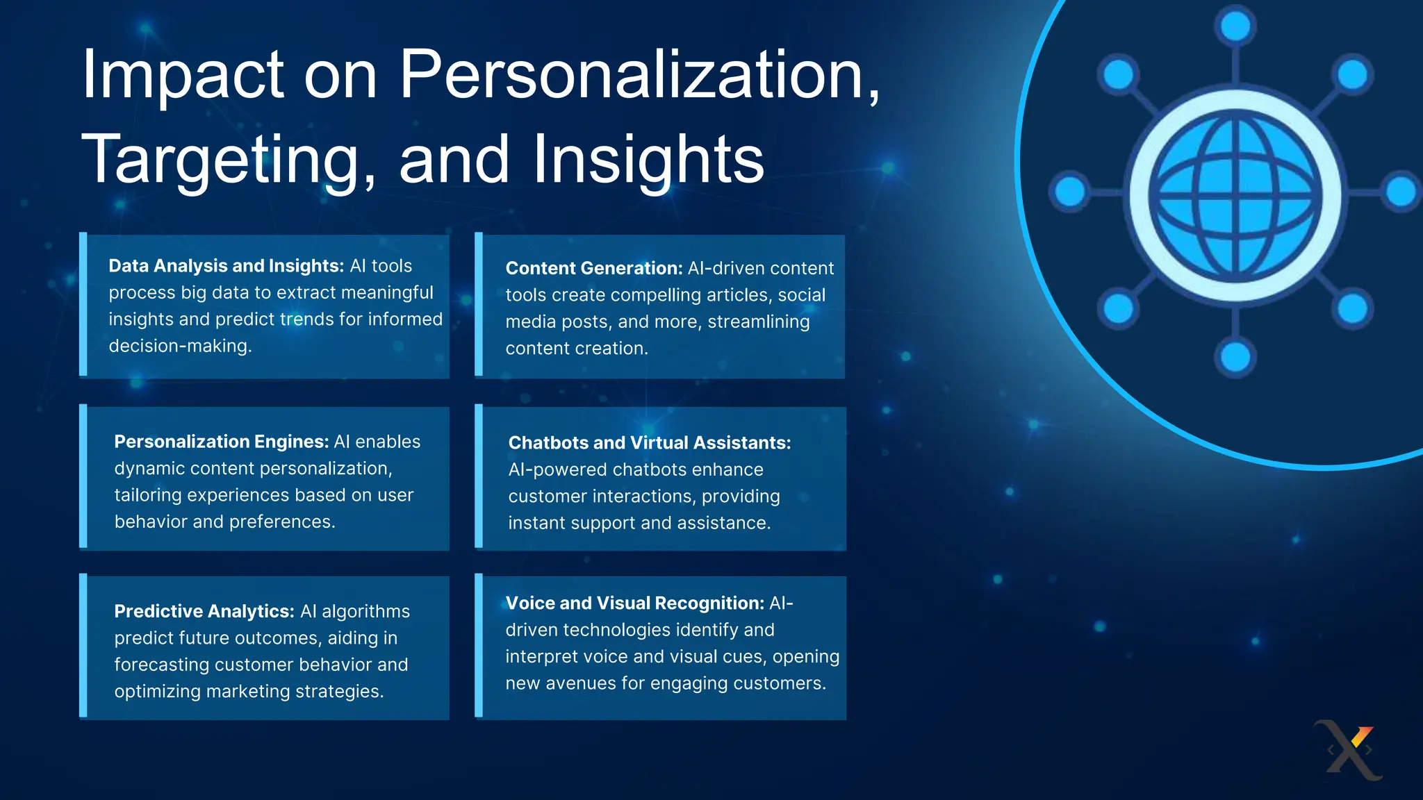 Chatbots and Virtual Assistants:
AI-powered chatbots enhance
customer interactions, providing
instant support and assistance.
Impact on Personalization,
Targeting, and Insights
Voice and Visual Recognition: AI-
driven technologies identify and
interpret voice and visual cues, opening
new avenues for engaging customers.
Data Analysis and Insights: AI tools
process big data to extract meaningful
insights and predict trends for informed
decision-making.
Content Generation: AI-driven content
tools create compelling articles, social
media posts, and more, streamlining
content creation.
Personalization Engines: AI enables
dynamic content personalization,
tailoring experiences based on user
behavior and preferences.
Predictive Analytics: AI algorithms
predict future outcomes, aiding in
forecasting customer behavior and
optimizing marketing strategies.
 