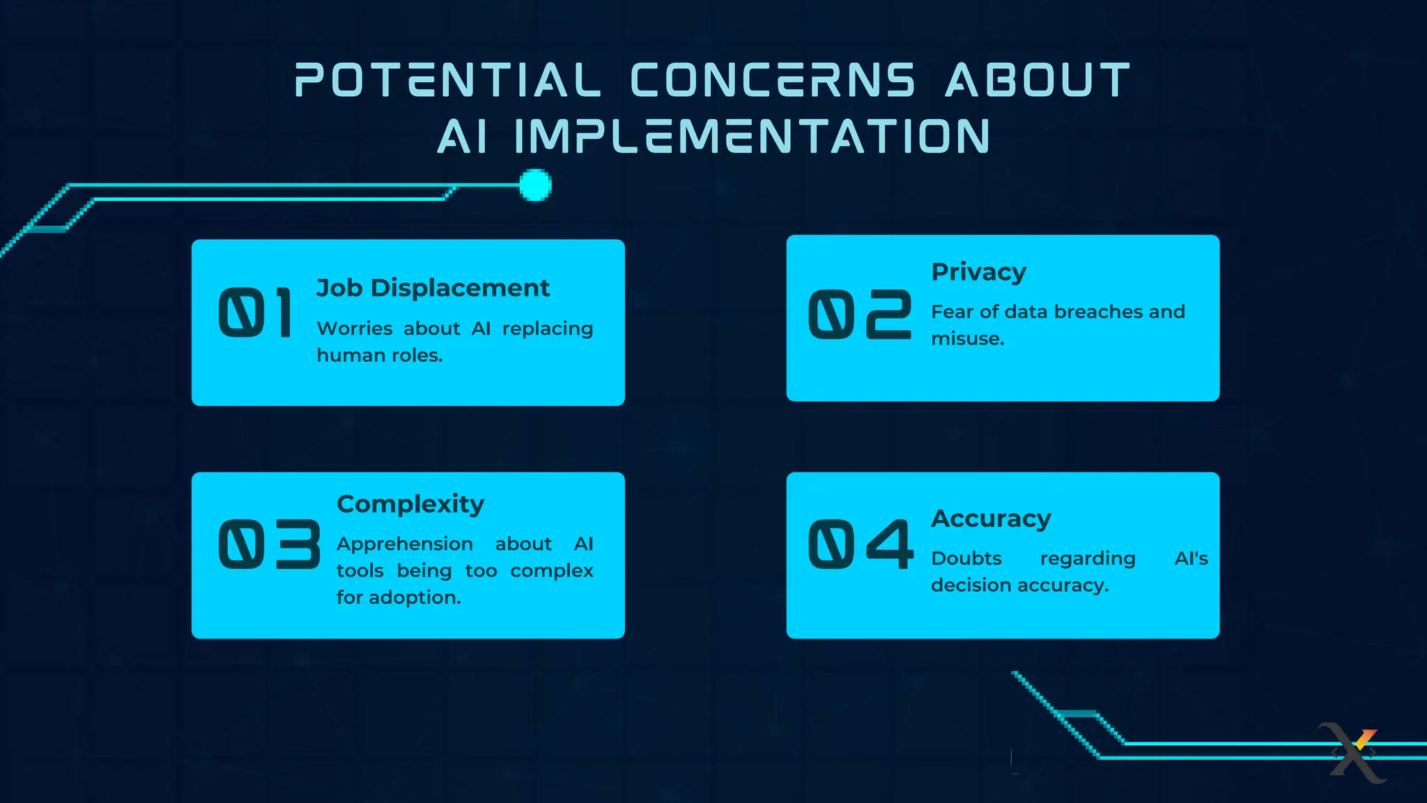 Job Displacement
Complexity
Accuracy
Worries about AI replacing
human roles.
Privacy
Fear of data breaches and
misuse.
Apprehension about AI
tools being too complex
for adoption.
Doubts regarding AI's
decision accuracy.
 