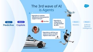 Leveraging AI and Agentforce for Intelligent Automation in the ...