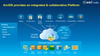 Leveraging ArcGIS Platform & CityEngine for GIS based Master Plans | PDF