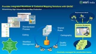 Leveraging ArcGIS Platform & CityEngine for GIS based Master Plans | PDF