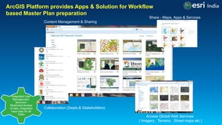 Leveraging ArcGIS Platform & CityEngine for GIS based Master Plans | PDF