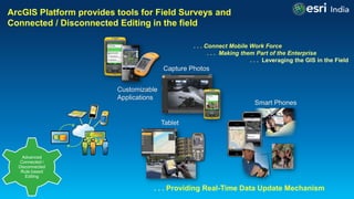 Leveraging ArcGIS Platform & CityEngine for GIS based Master Plans | PDF