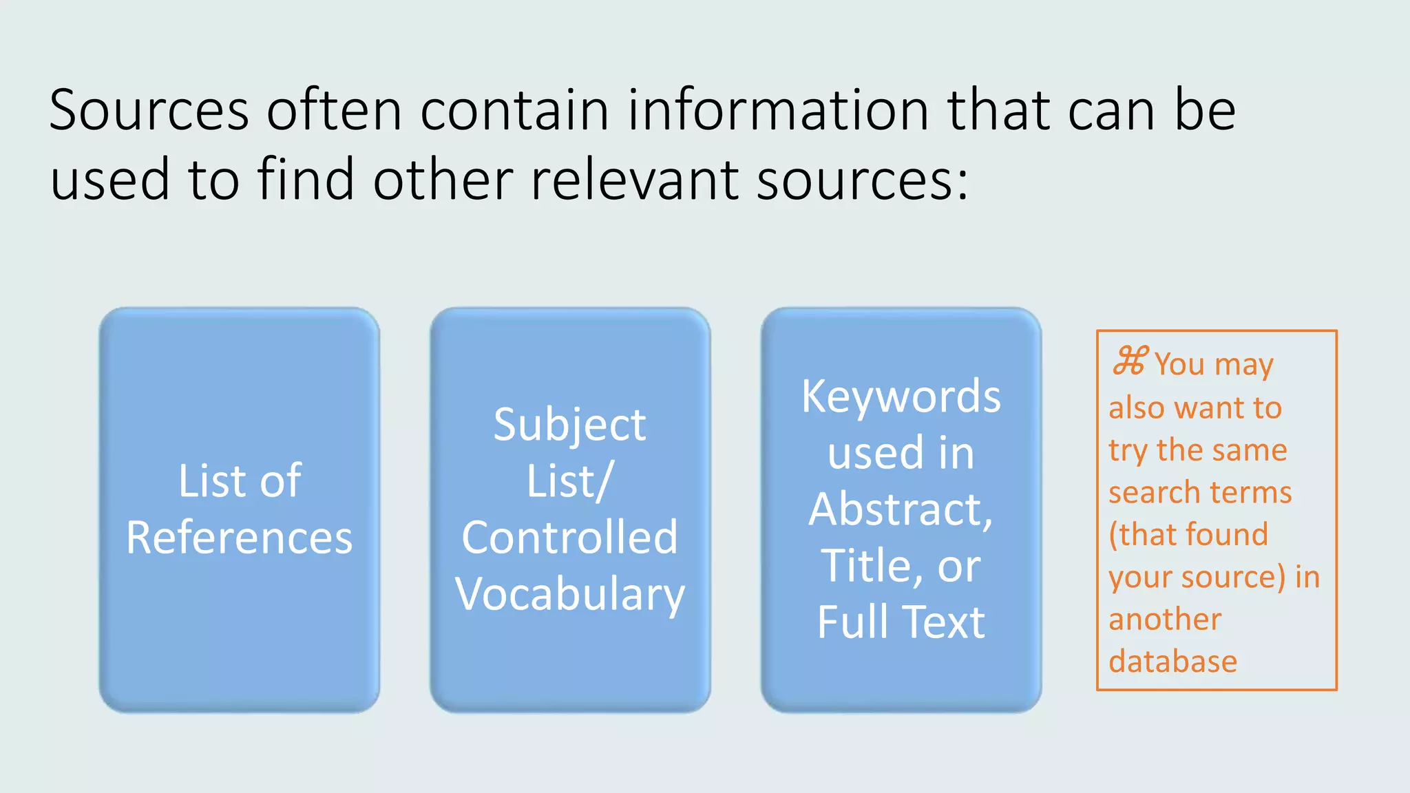 Sources often contain information that can be
used to find other relevant sources:
z You may
also want to
try the same
search terms
(that found
your source) in
another
database
List of
References
Subject
List/
Controlled
Vocabulary
Keywords
used in
Abstract,
Title, or
Full Text