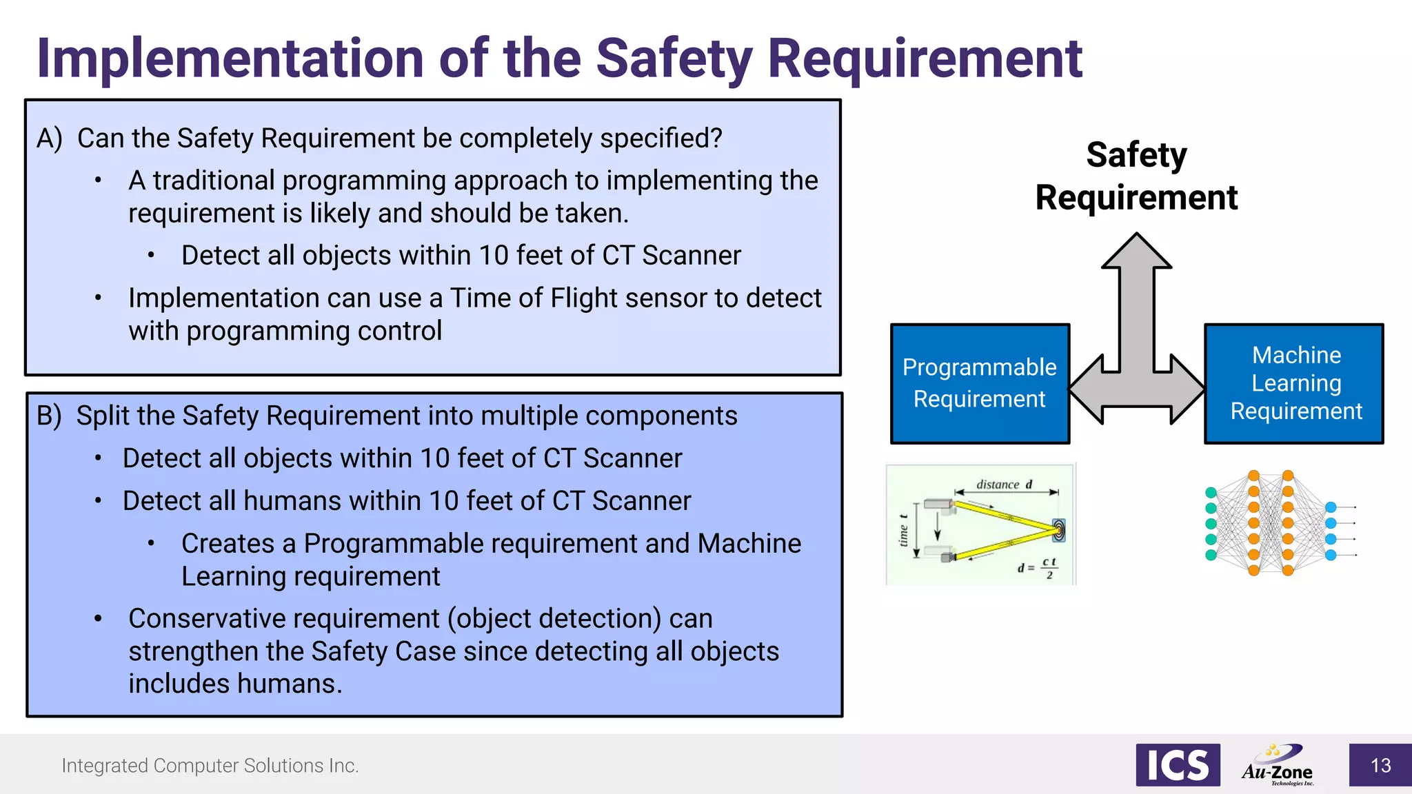 Integrated Computer Solutions Inc.
Implementation of the Safety Requirement
A) Can the Safety Requirement be completely speciﬁed?
• A traditional programming approach to implementing the
requirement is likely and should be taken.
• Detect all objects within 10 feet of CT Scanner
• Implementation can use a Time of Flight sensor to detect
with programming control
B) Split the Safety Requirement into multiple components
• Detect all objects within 10 feet of CT Scanner
• Detect all humans within 10 feet of CT Scanner
• Creates a Programmable requirement and Machine
Learning requirement
• Conservative requirement (object detection) can
strengthen the Safety Case since detecting all objects
includes humans.
Safety
Requirement
Machine
Learning
Requirement
Programmable
Requirement
13
 