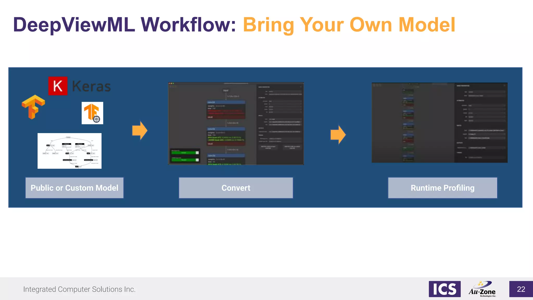 Integrated Computer Solutions Inc.
DeepViewML Workflow: Bring Your Own Model
ConvertPublic or Custom Model Runtime Proﬁling
22
 