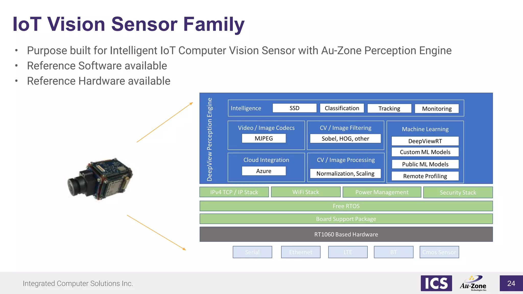 Integrated Computer Solutions Inc.
IoT Vision Sensor Family
• Purpose built for Intelligent IoT Computer Vision Sensor with Au-Zone Perception Engine
• Reference Software available
• Reference Hardware available
24
 