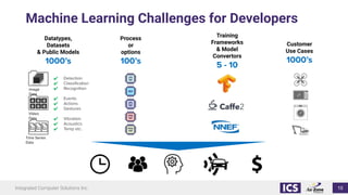 Leveraging Artificial Intelligence Processing on Edge Devices | PDF