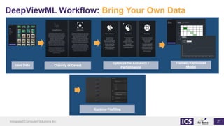 Leveraging Artificial Intelligence Processing on Edge Devices | PDF