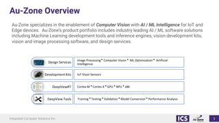 Leveraging Artificial Intelligence Processing on Edge Devices | PDF