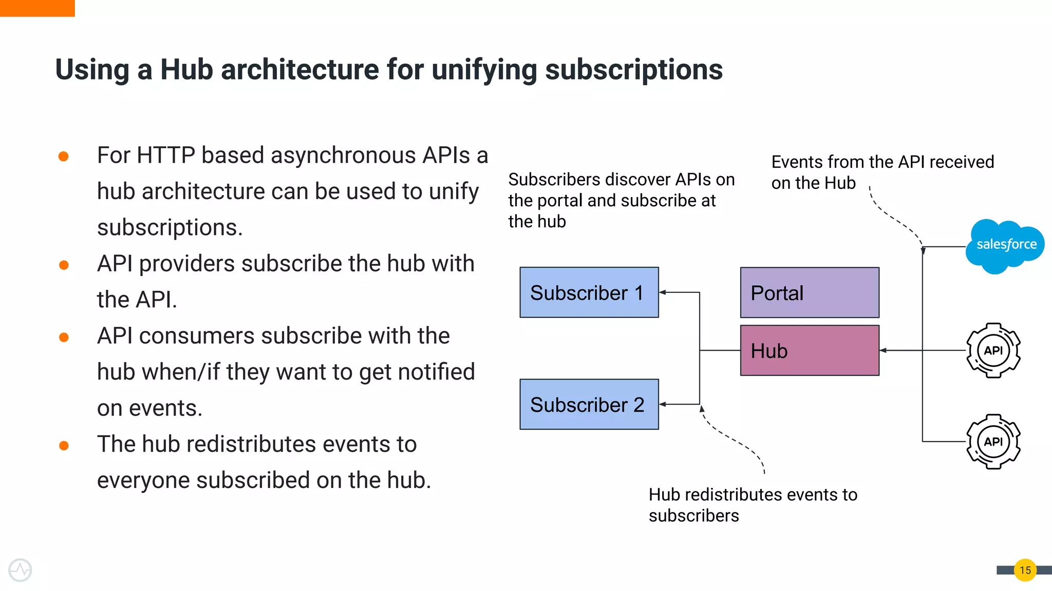 ● For HTTP based asynchronous APIs a
hub architecture can be used to unify
subscriptions.
● API providers subscribe the hub with
the API.
● API consumers subscribe with the
hub when/if they want to get notiﬁed
on events.
● The hub redistributes events to
everyone subscribed on the hub.
15
Using a Hub architecture for unifying subscriptions
Subscriber 1
Subscriber 2
Portal
Hub
Events from the API received
on the Hub
Hub redistributes events to
subscribers
Subscribers discover APIs on
the portal and subscribe at
the hub
 