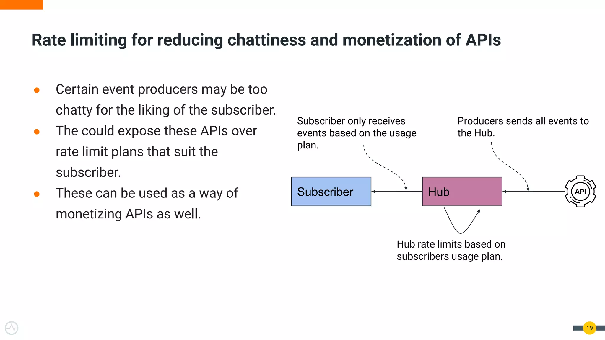 ● Certain event producers may be too
chatty for the liking of the subscriber.
● The could expose these APIs over
rate limit plans that suit the
subscriber.
● These can be used as a way of
monetizing APIs as well.
19
Rate limiting for reducing chattiness and monetization of APIs
Subscriber Hub
Producers sends all events to
the Hub.
Subscriber only receives
events based on the usage
plan.
Hub rate limits based on
subscribers usage plan.
 