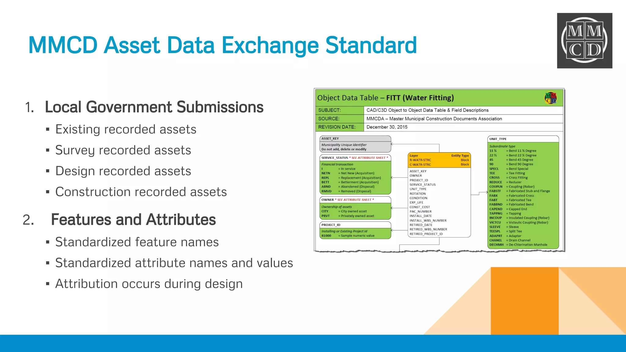 MMCD Asset Data Exchange Standard
1. Local Government Submissions
▪ Existing recorded assets
▪ Survey recorded assets
▪ Design recorded assets
▪ Construction recorded assets
2. Features and Attributes
▪ Standardized feature names
▪ Standardized attribute names and values
▪ Attribution occurs during design
 