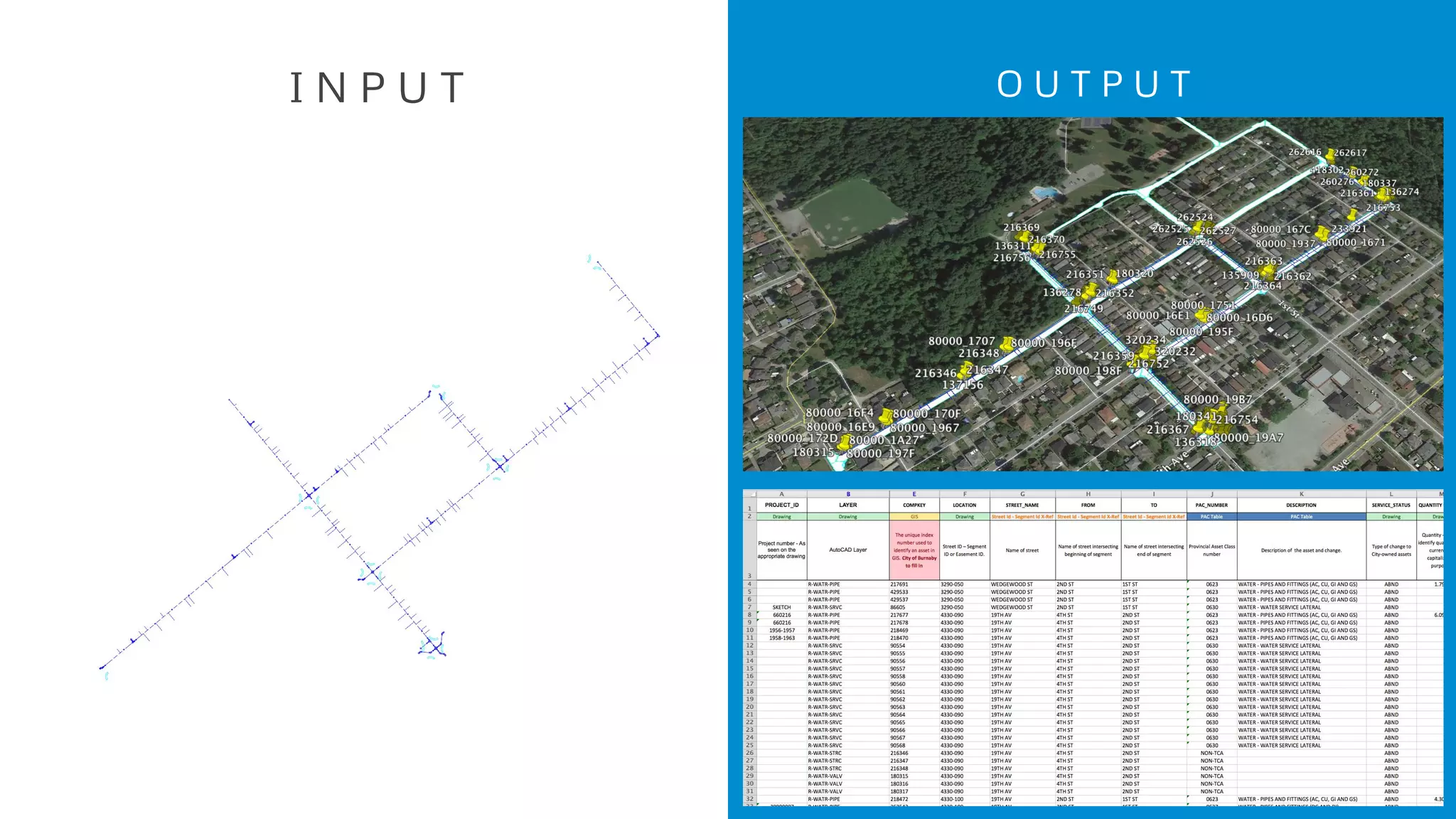 I N P U T O U T P U T
 