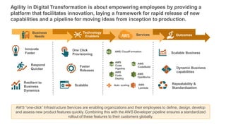 Leveraging aws for digital transformation | PPT